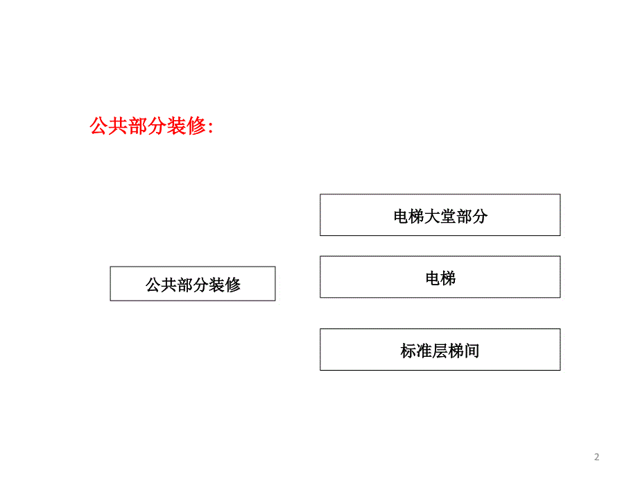 {房地产经营管理}郑州某地产城交楼标准和精装修房交房标准_第2页