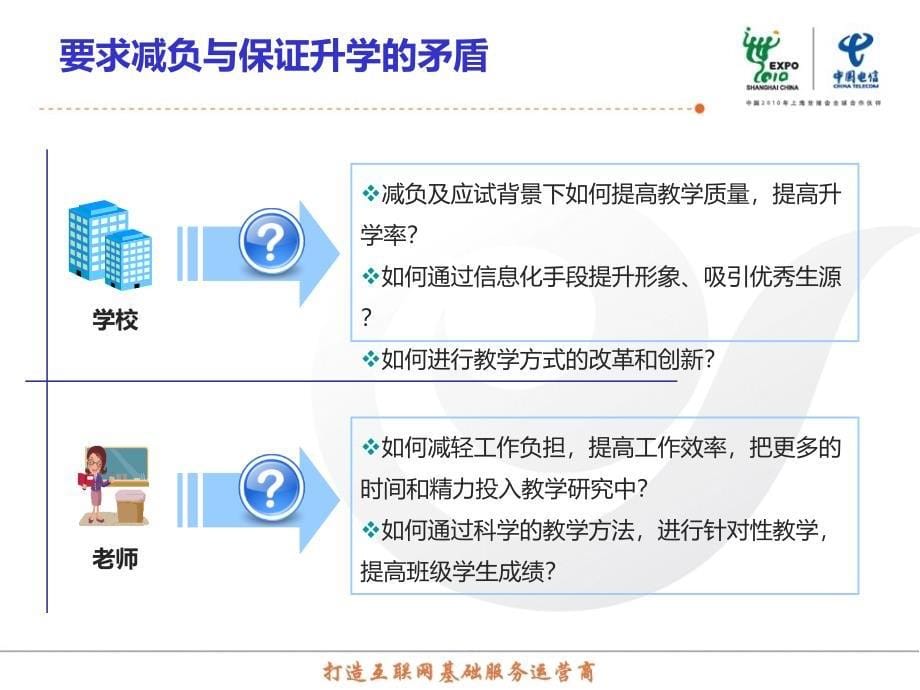 {电子公司企业管理}中国电信电子书包应用执行方案_第5页