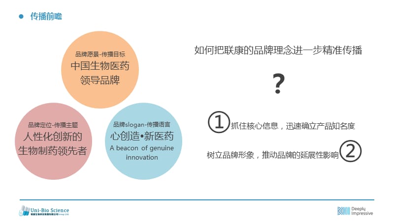 {品牌管理}传播规划方案联康品牌2016年_第3页