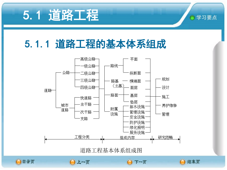 {交通运输管理}第五章交通土建工程_第3页