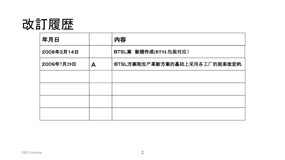 {包装印刷造纸公司管理}标准荷姿包装标准)_第2页