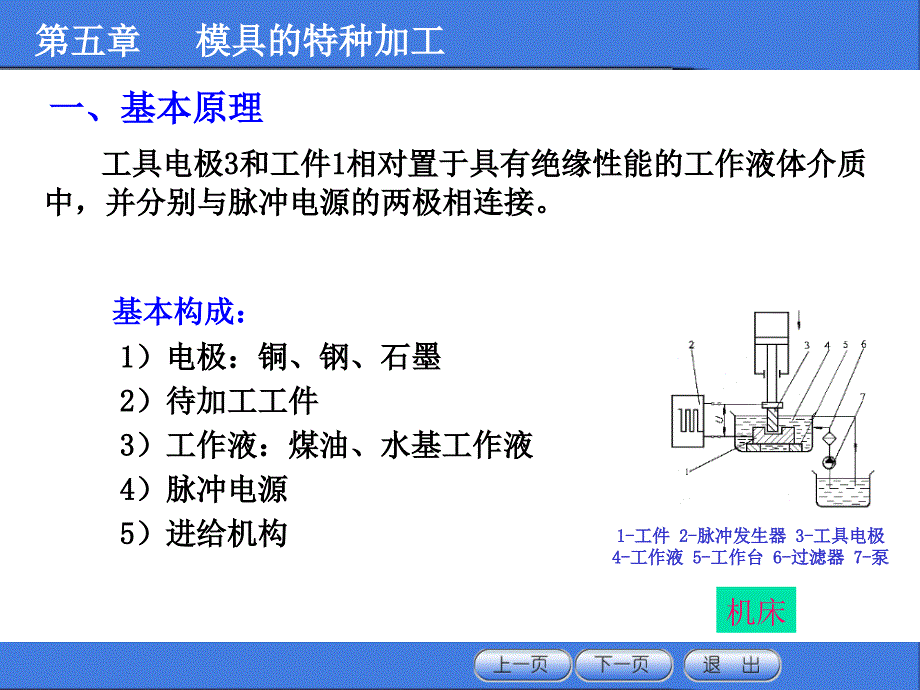 模具特种加工ppt课件_第2页