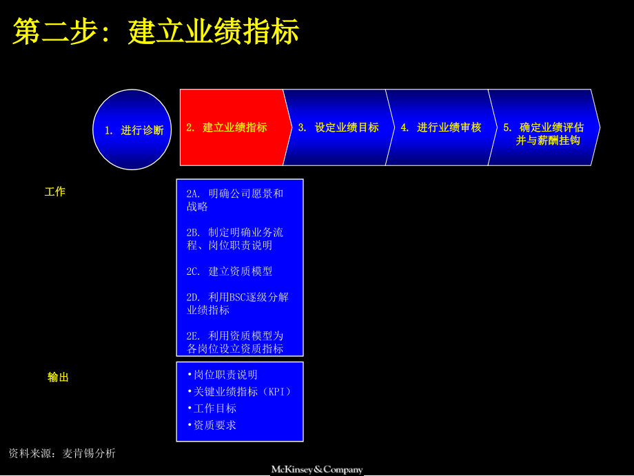 {企业管理手册}业绩管理手册2_第4页