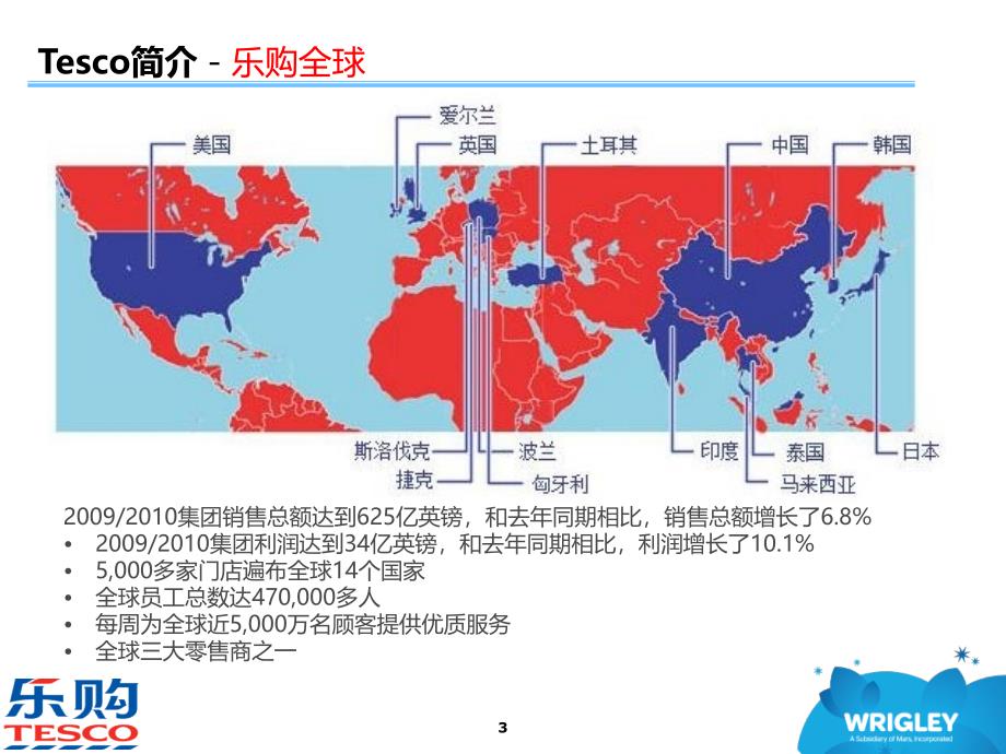 {流程管理流程再造}Tesco操作流程_第3页