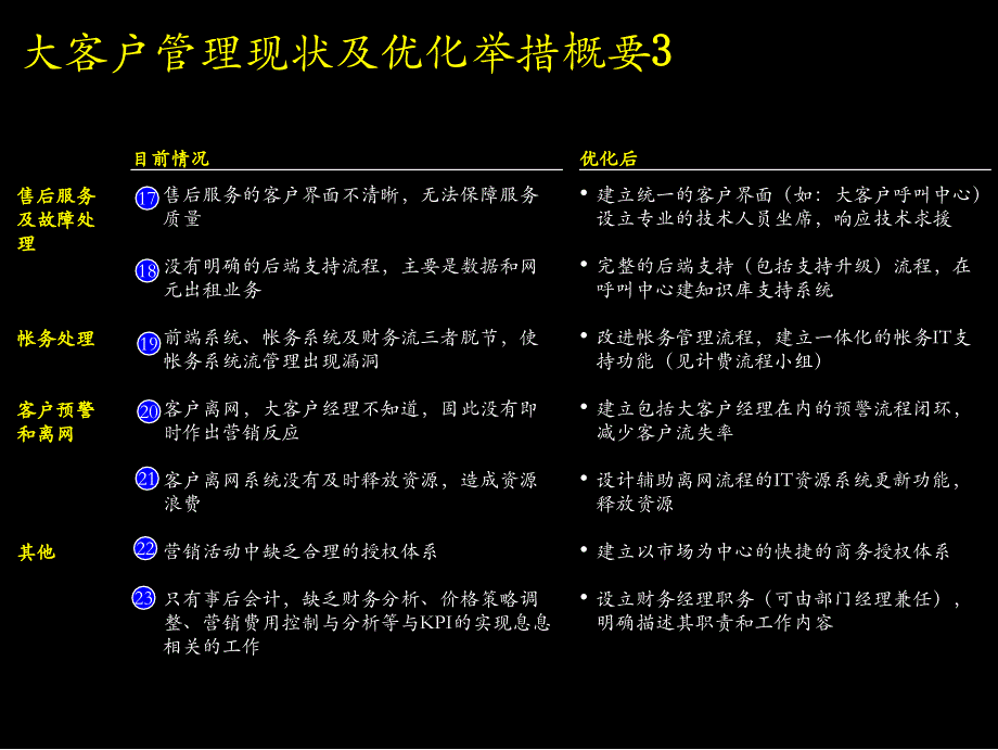 {流程管理流程再造}客户管理流程与IT流程_第4页