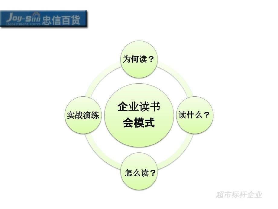 {流程管理流程再造}读书会流程_第5页