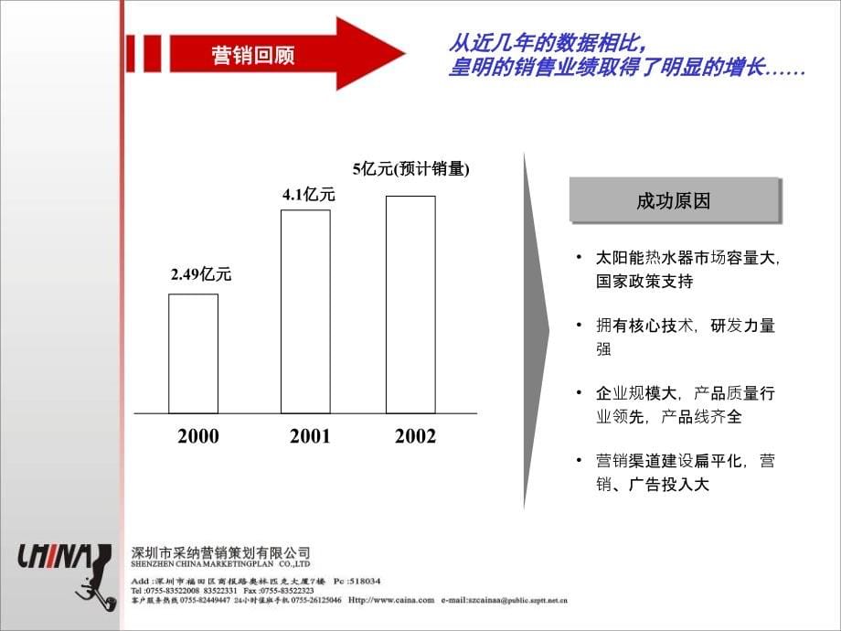 {年度计划}皇明太阳能年度营销战略规划_第5页