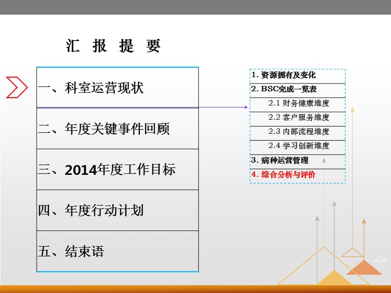 {年度报告}临床医技科室年度运营发展报告模板10版_第2页