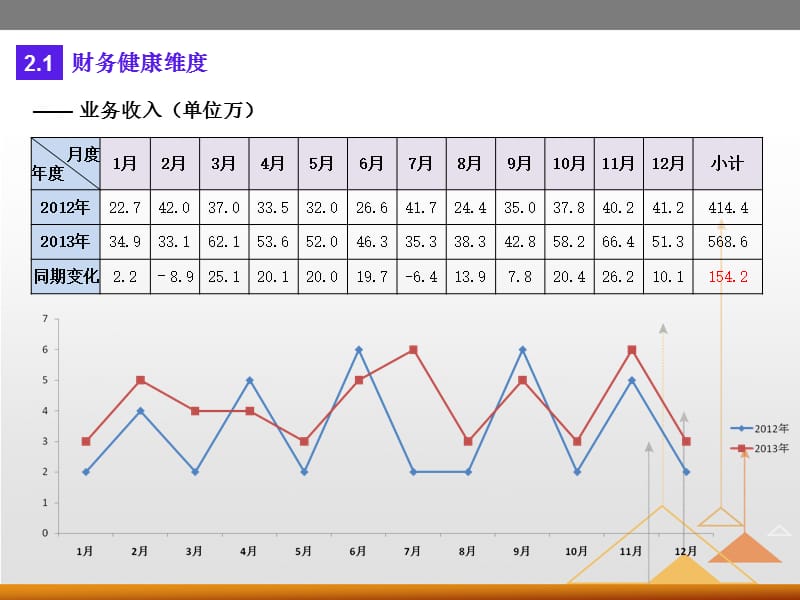 {年度报告}临床医技科室年度运营发展报告模板10版_第5页