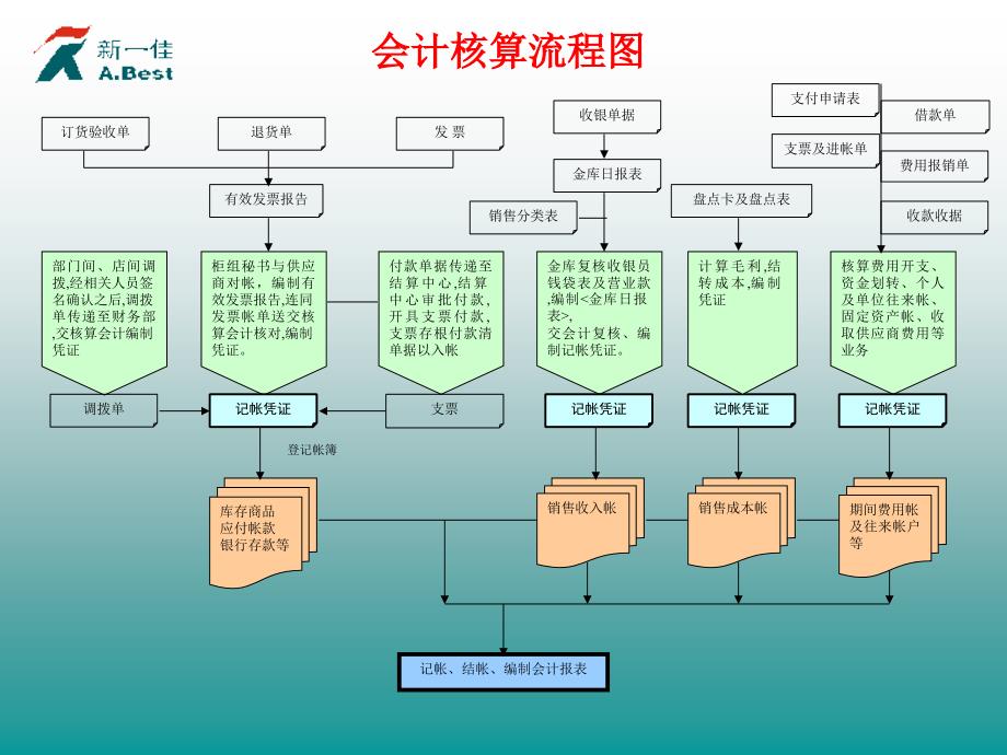 {企业管理手册}某公司财务工作手册_第3页