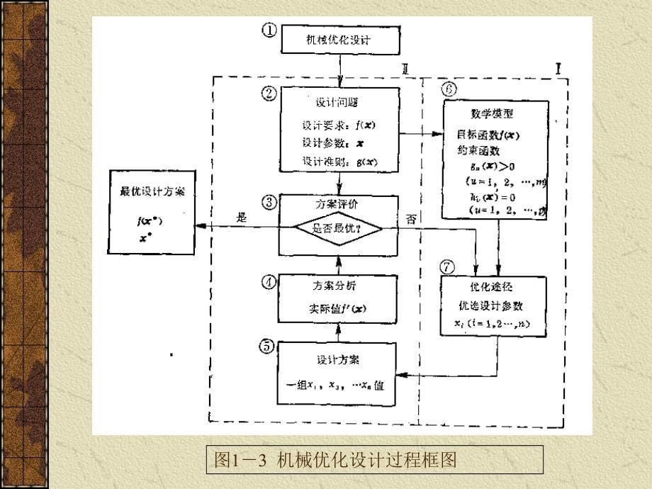 {机械公司管理}机械优化设计办法PPT203页)_第5页