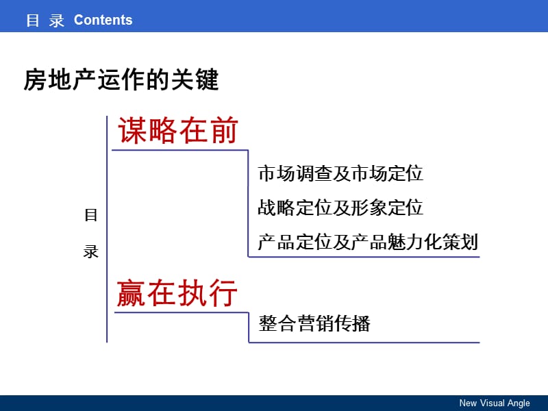 {房地产经营管理}决胜之道房地产操盘实战攻略ppt99页)_第2页