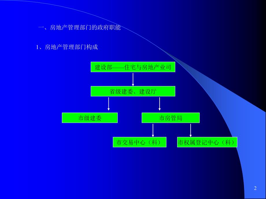 {房地产培训资料}房地产培训材料_第2页