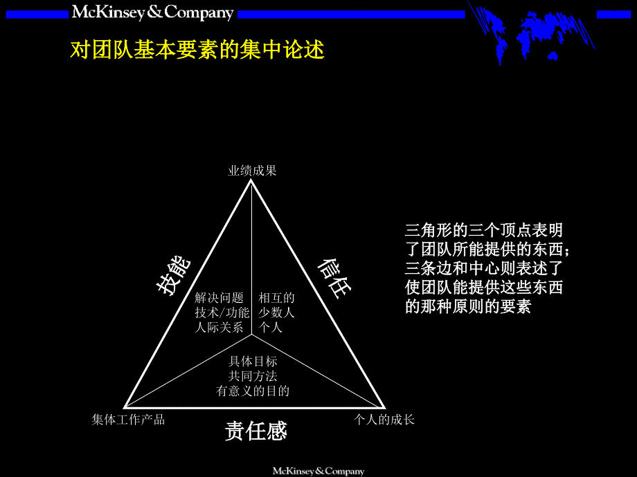 {经营管理知识}麥肯錋內部培訓手冊——團隊的智慧_第3页