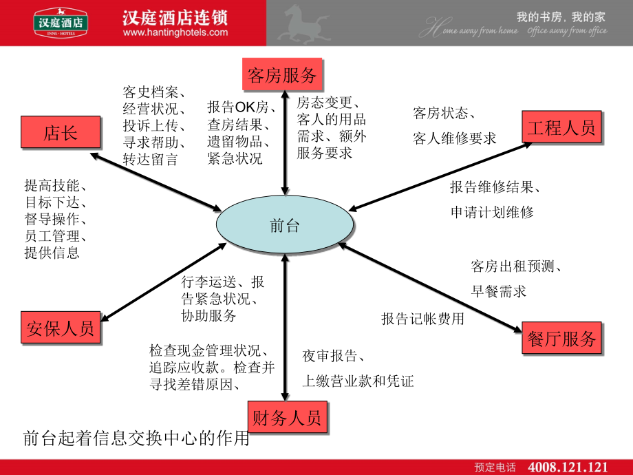 {企业管理手册}前台管理手册汉庭连锁酒店某某某年新版_第4页