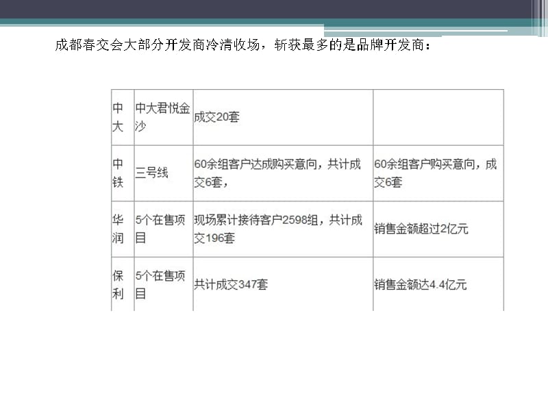 {年度报告}5月某市房交会春交会报告_第2页