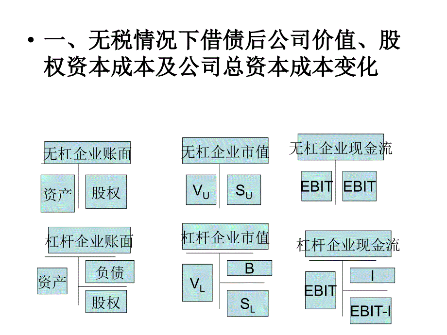 第2章企业价值内涵课件_第2页