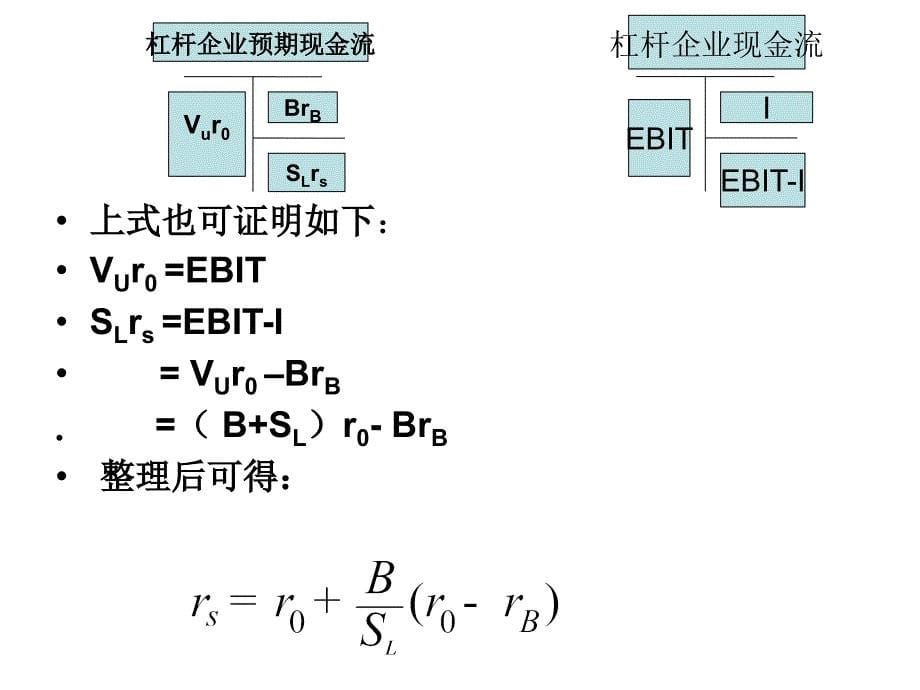 第2章企业价值内涵课件_第5页