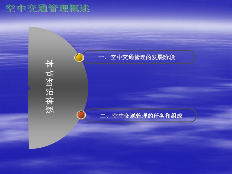 {交通运输管理}第四章空中交通管制_第3页