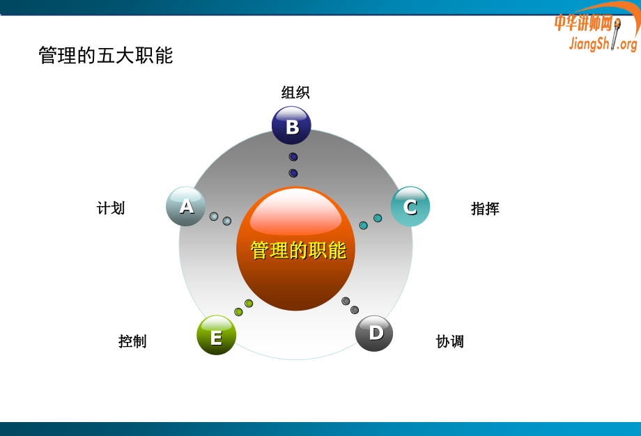 {领导管理技能}中高层管理干部能力提升讲义_第3页