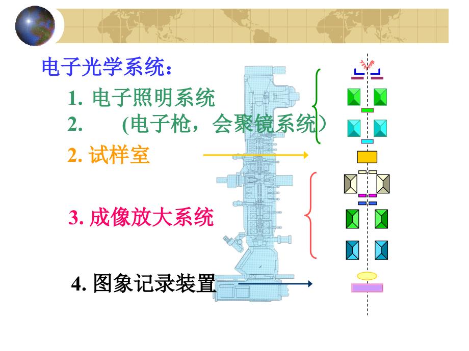 {电子公司企业管理}透射电子显微镜_第4页