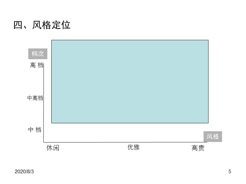 {企划方案}某公司秋冬商品企划_第5页