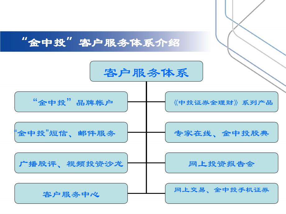 “金中投”客户服务体系介绍电子教案_第2页