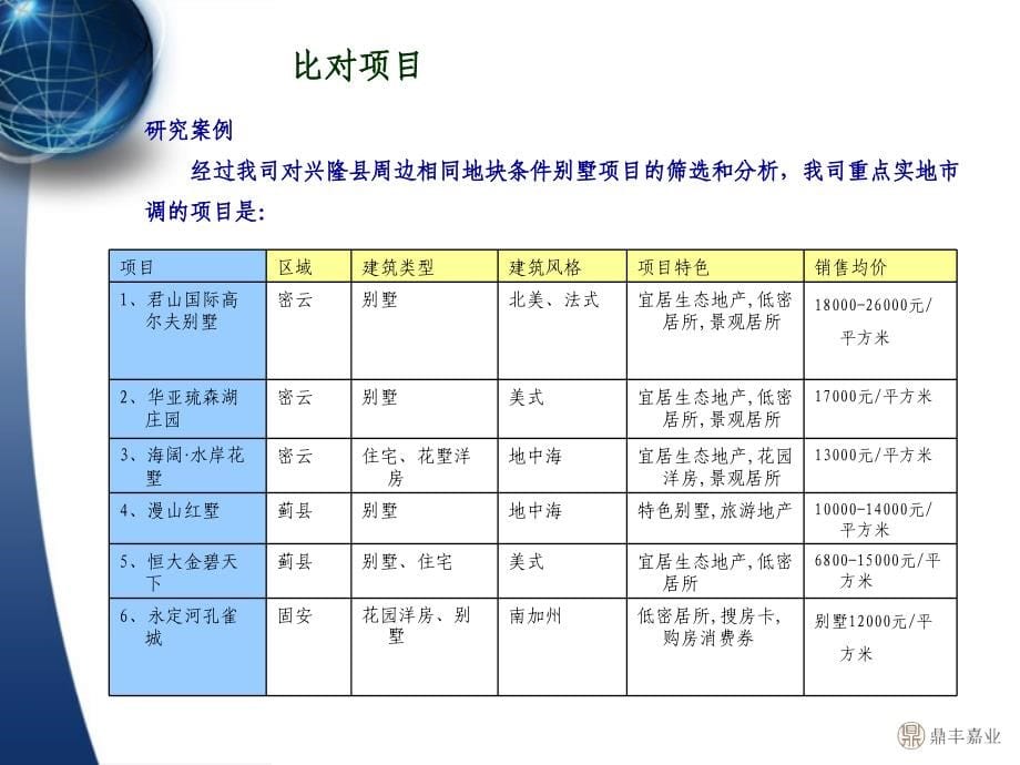 {年度报告}月承德避暑庄园策划报告_第5页