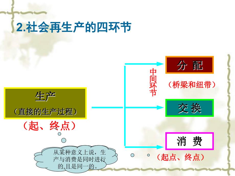 第1章生产力、生产关系和生产方式课件_第4页