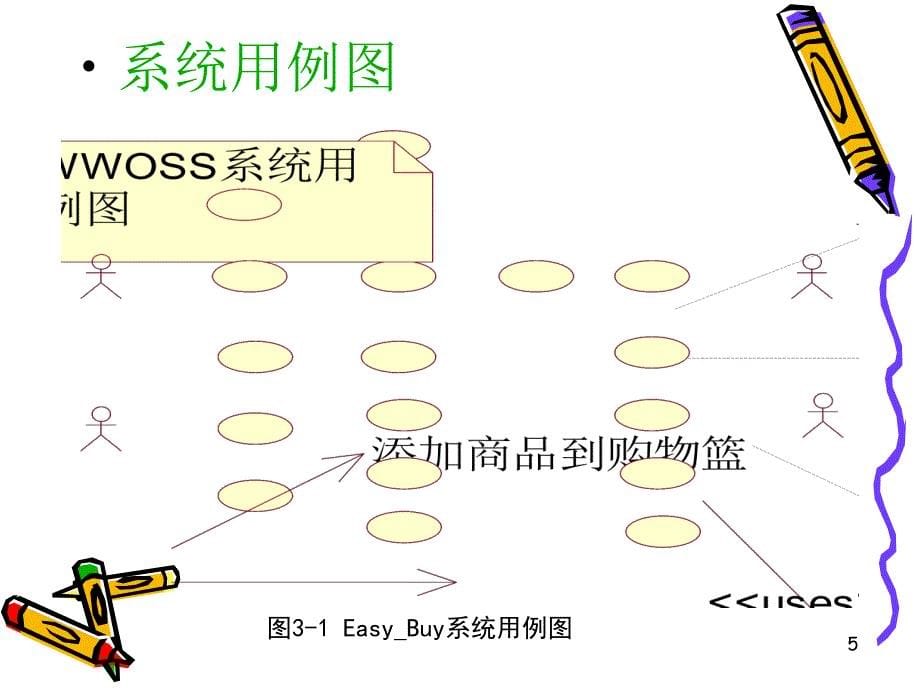 {电子公司企业管理}第3章EasyBuy电子商城系统设计_第5页