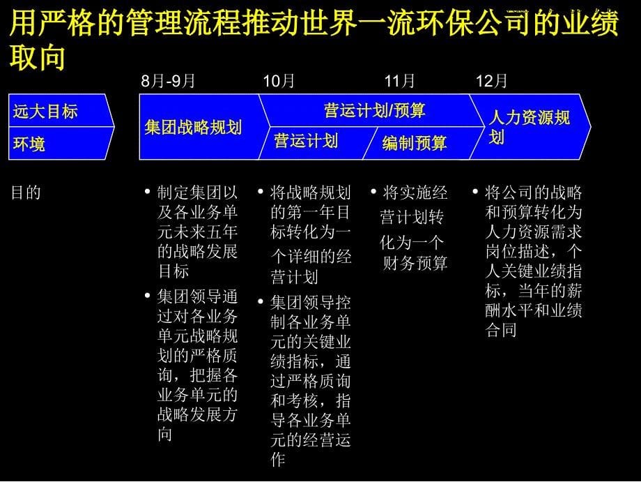 {流程管理流程再造}某咨询－管理流程部分主要内容_第5页