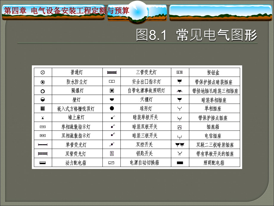 {电气工程管理}建筑电气工程施工图预算编制讲解_第3页