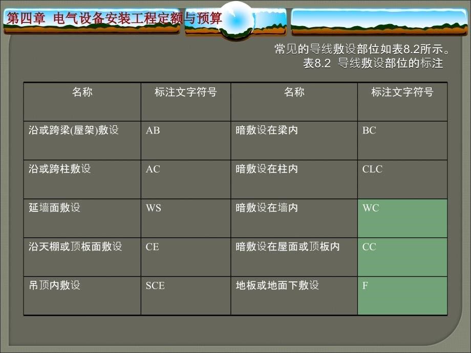 {电气工程管理}建筑电气工程施工图预算编制讲解_第5页