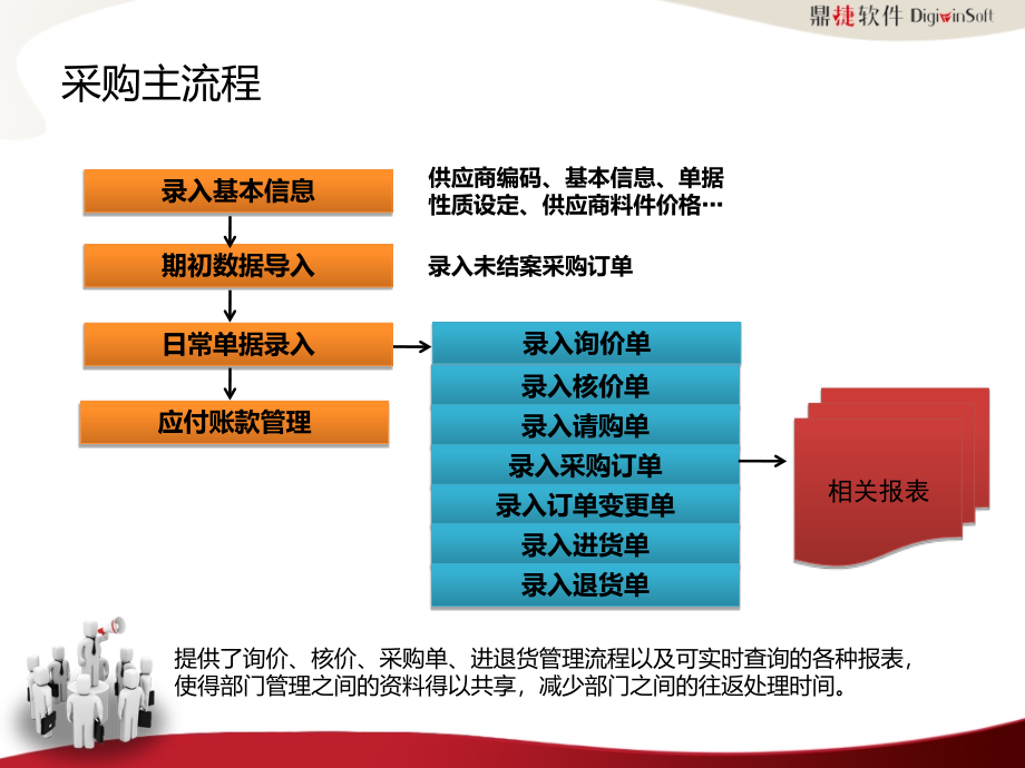 {企业采购管理}采购管理讲义PPT57页_第3页