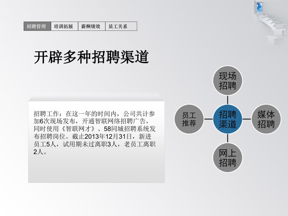 {年度报告}人力资源部述职报告工作总结汇报总结汇报实用文档_第4页