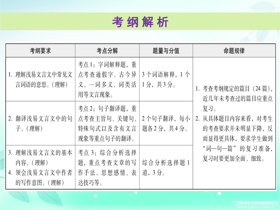 2018广东省九年级中考语文复习课件：第三部分第一节 课内文言文阅读.ppt_第2页