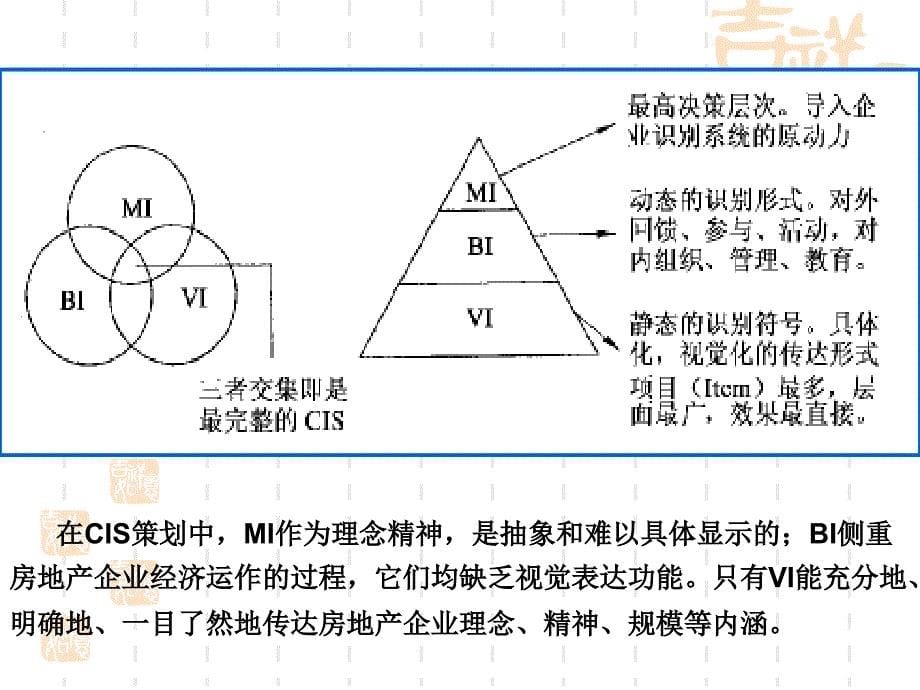 {房地产项目管理}房地产项目VI系统设计ppt 41)_第5页