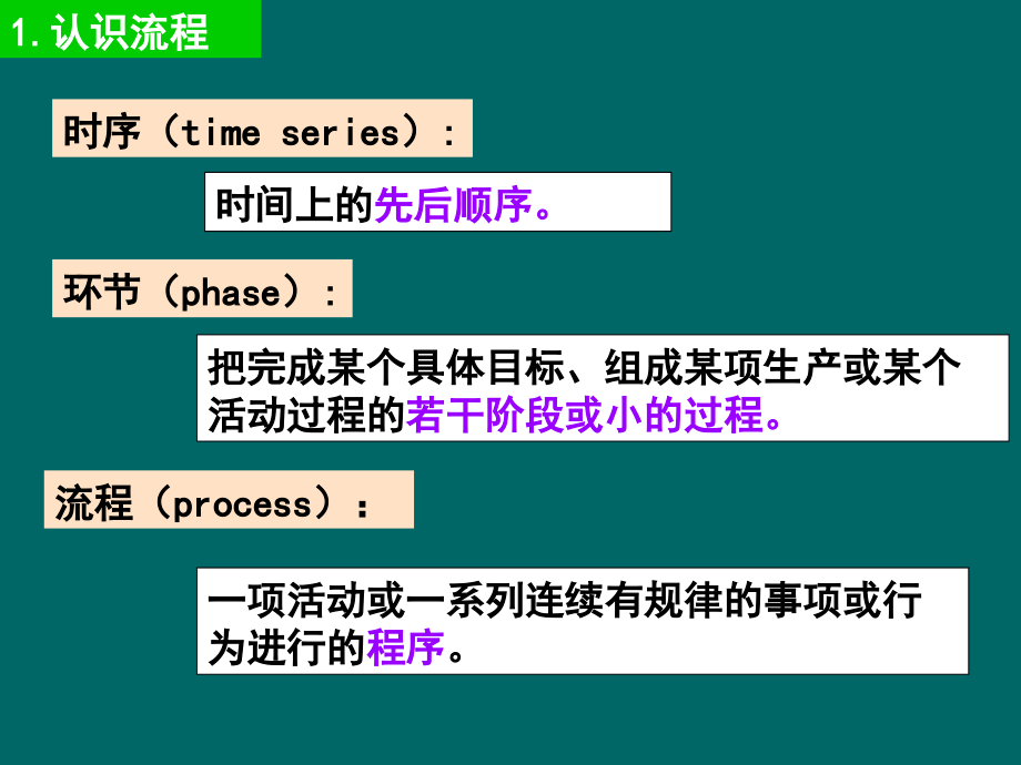 {流程管理流程再造}第二章流程与设计苏教版_第4页