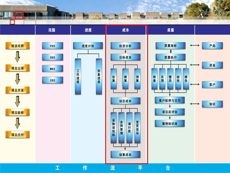 {房地产项目管理}某某某房地产专业版项目管理_第5页