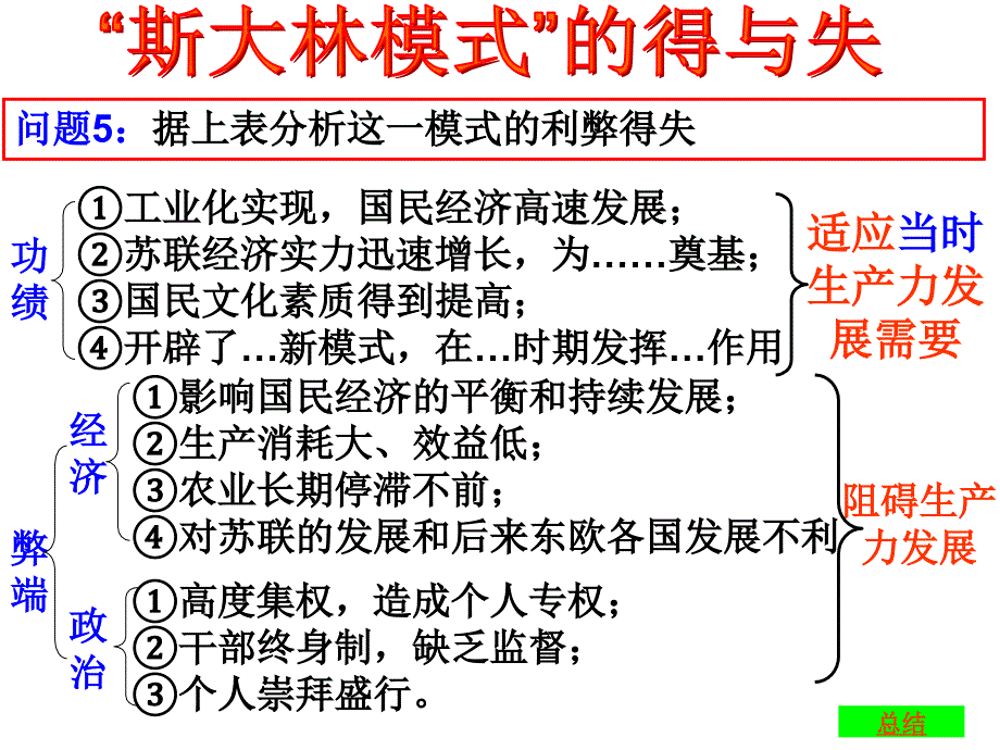 课标实验版必修2《二战后苏联的经济改革》ppt课件2_第4页