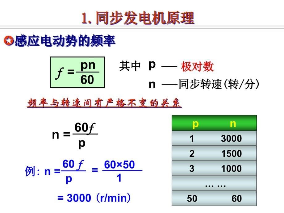 {电气工程管理}发电厂电气运行检修培训项目2同步发电机运行_第5页