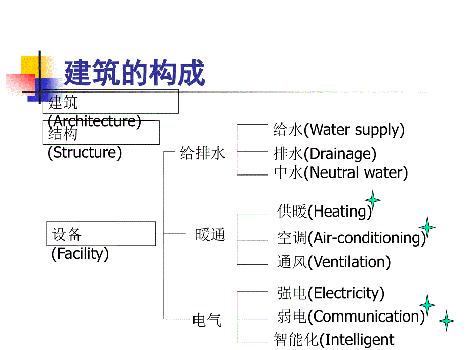 {房地产经营管理}解构房屋_第2页