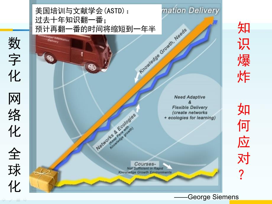 {企业变革规划}数字化知识经济时代的教育教学变革韩锡斌_第3页