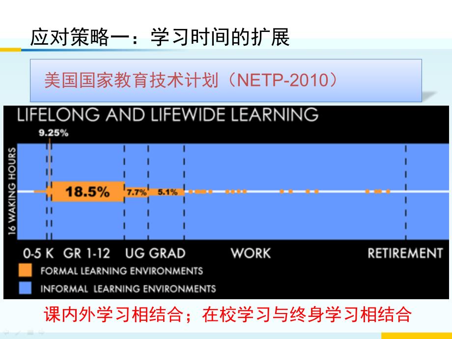 {企业变革规划}数字化知识经济时代的教育教学变革韩锡斌_第4页