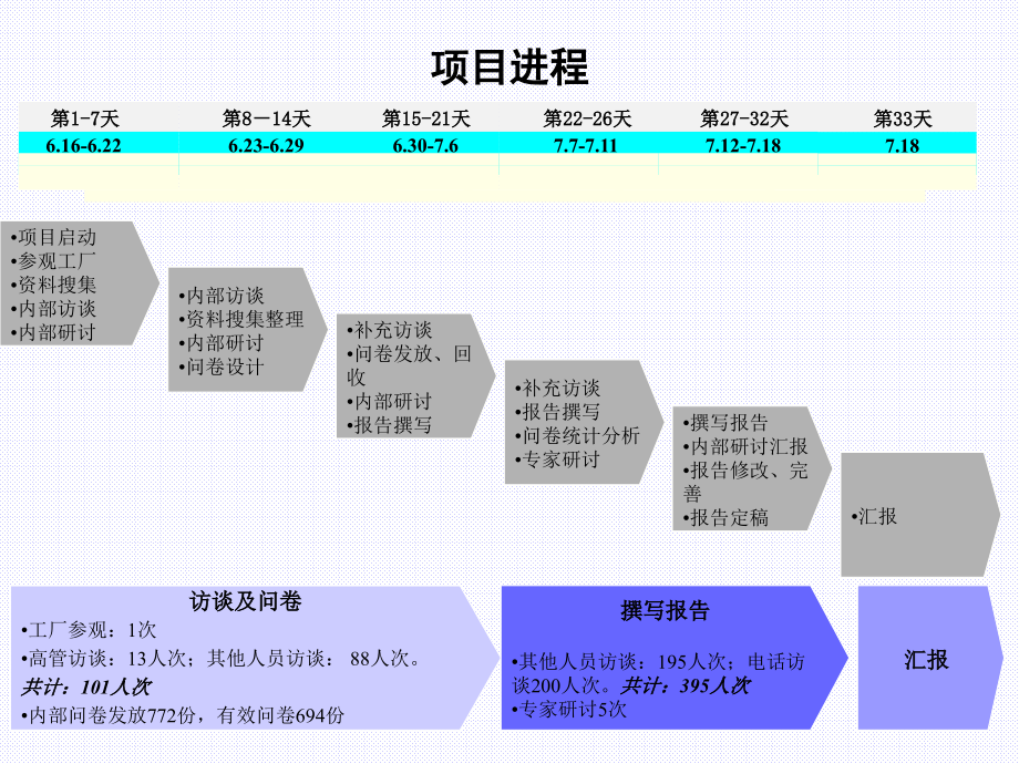 【案例学习】-公司全面管理诊断总体报告【终版】_第2页