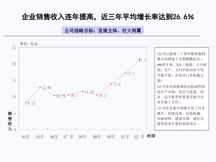 【案例学习】-公司全面管理诊断总体报告【终版】_第4页