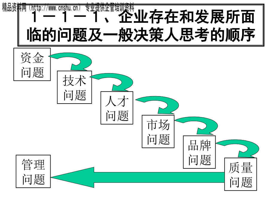 {目标管理}日化行业SH目标管理技术培训_第4页