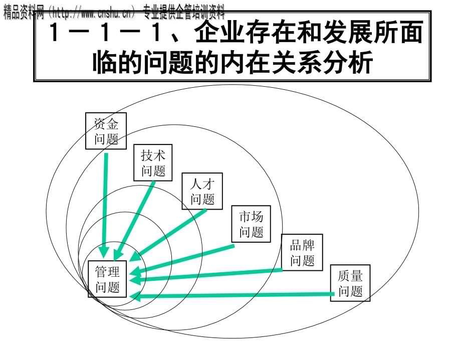 {目标管理}日化行业SH目标管理技术培训_第5页