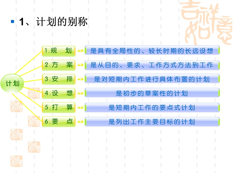 {年度报告}某公司计划总结述职报告_第5页