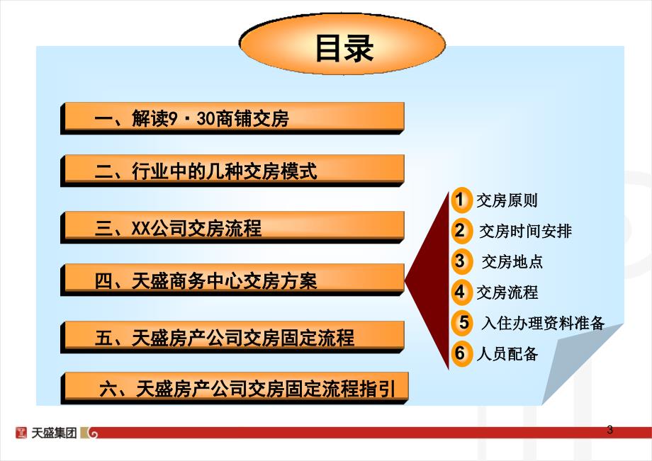 {流程管理流程再造}天盛商务中心交房方案交房流程42页_第4页